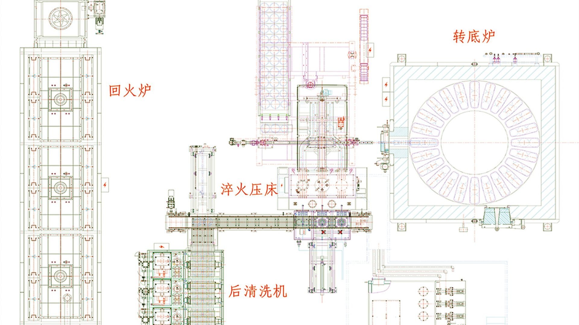 ahsb-rotary hearth furnace-layout