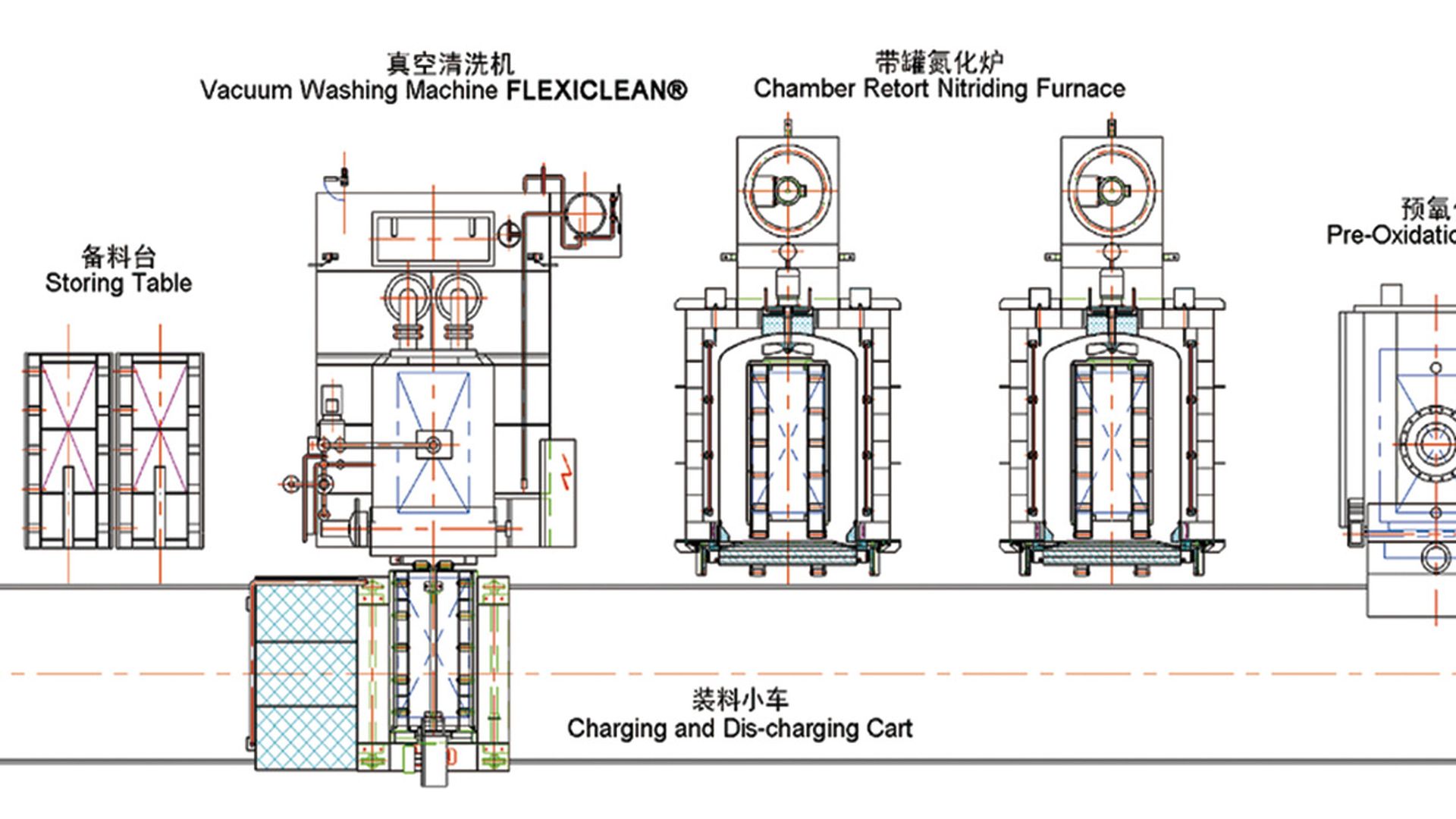 Layout of Chamber retort Nitriding Furnace