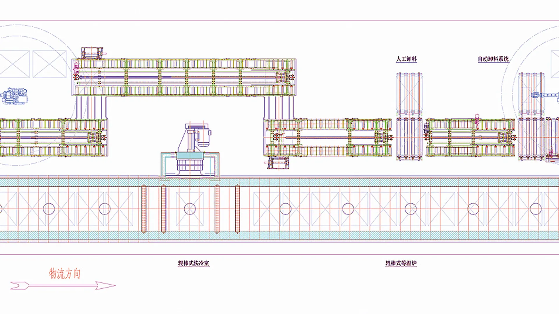 ahsb-roller type isothermal normalizing furnace layout