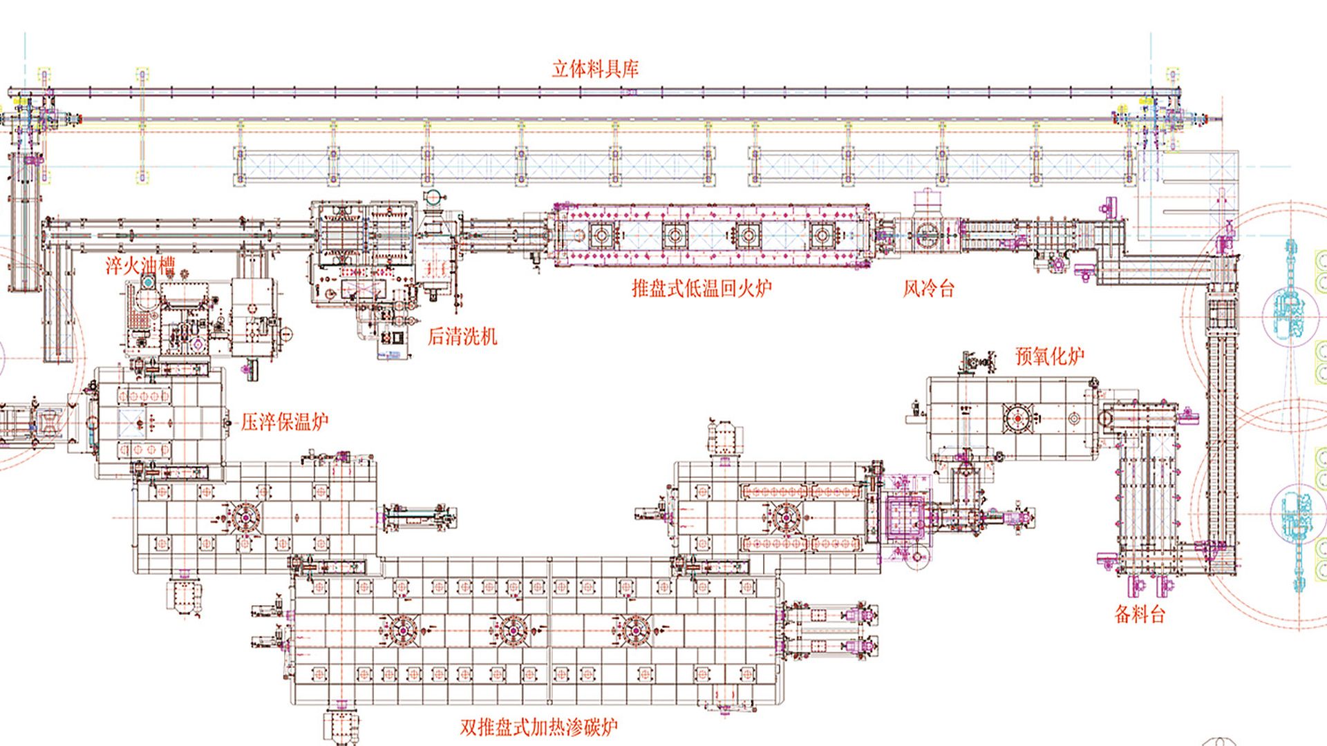 continuous system-ahsb-pusher type furnace layout