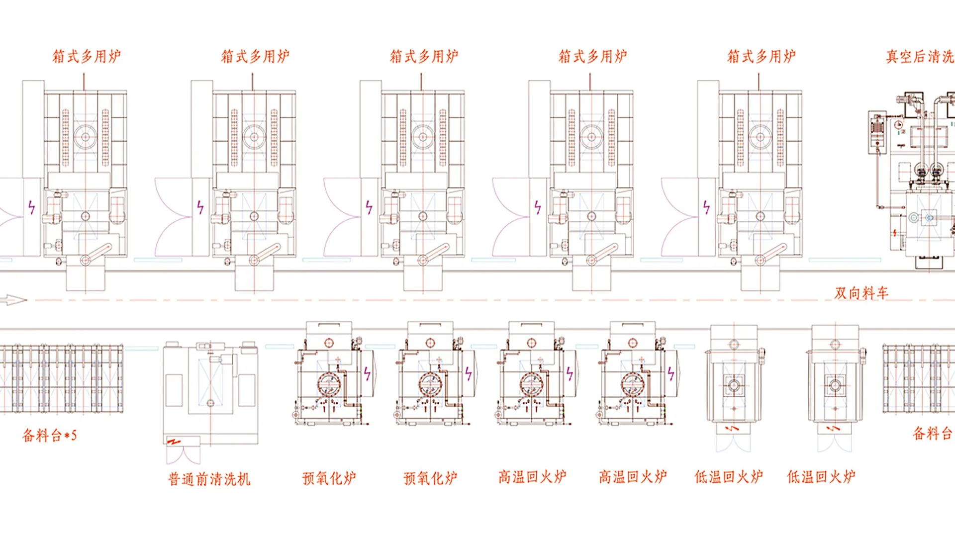ahsb-multi-purpose chamber furnace line-layout