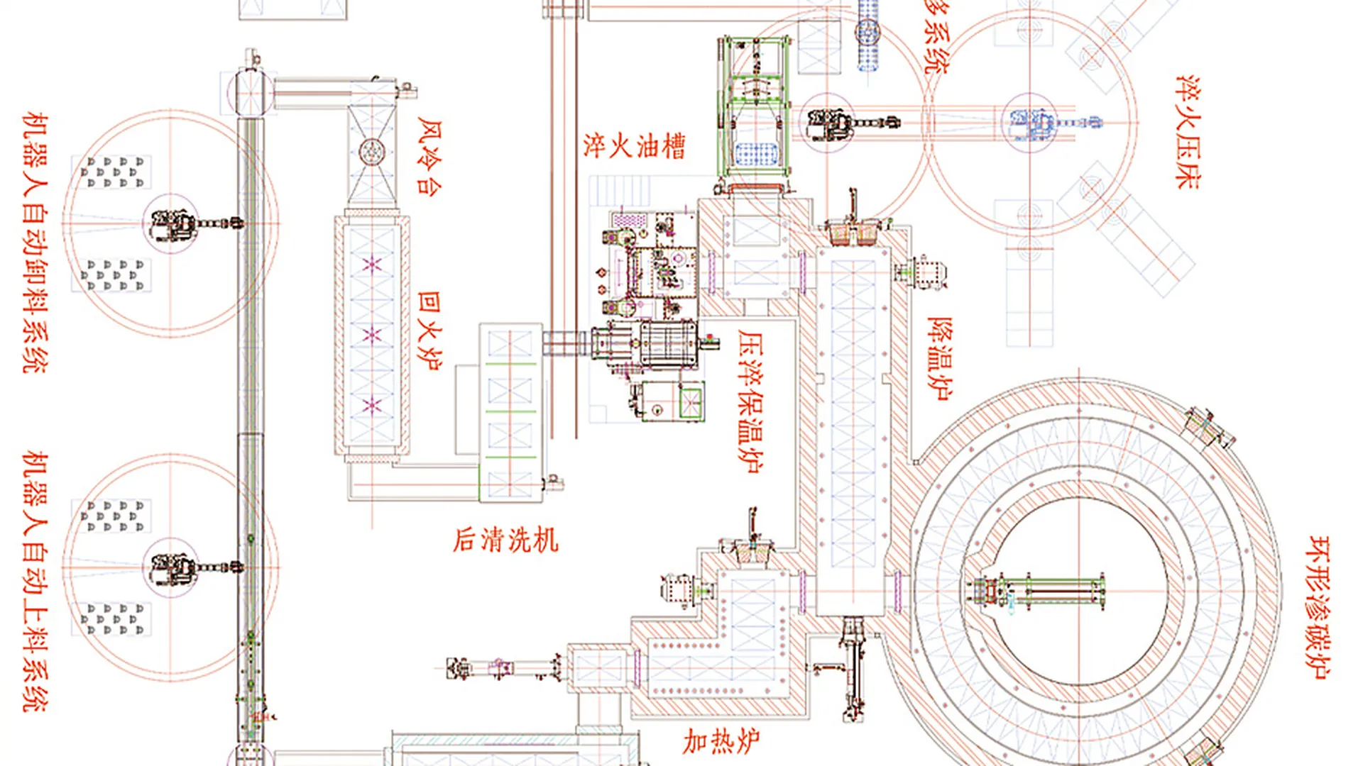 continuous system-ahsb-ring hearth furnace-2